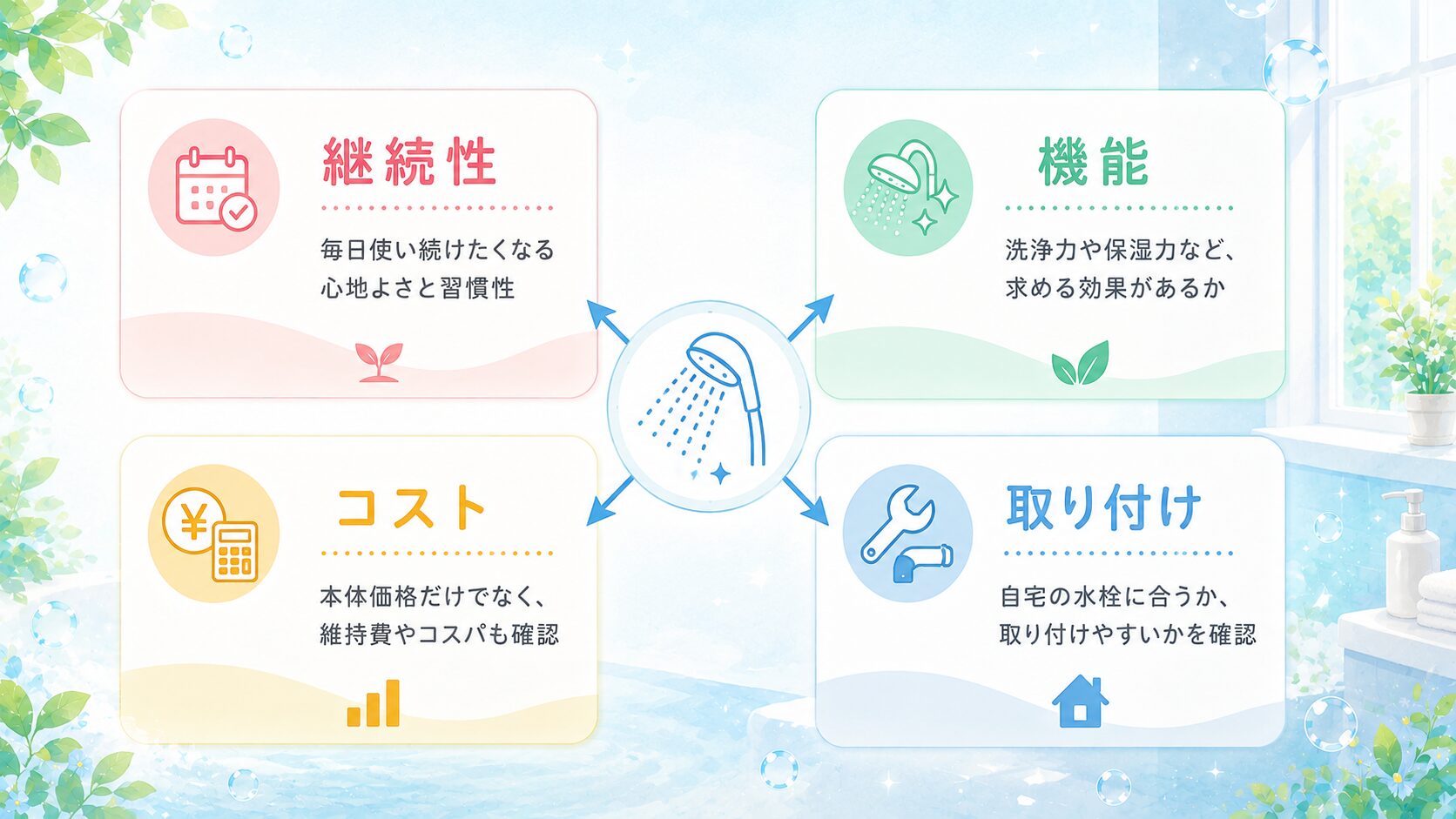 継続性・機能・コスト・取り付けを先に見る。